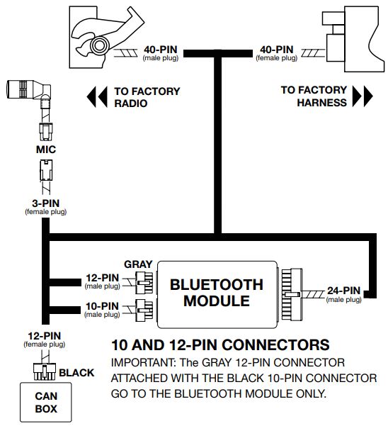 BEEMB-44B Bluetooth® for Mercedes-Benz Vehicles CAN version II User Manual - INSTALLATION OVERVIEW