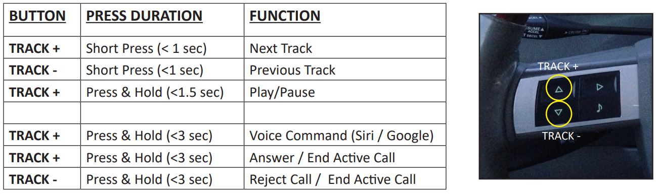 BTCR-35M Bluetooth Handsfree + 4 Channel Audio Streaming for Select Chrysler, Dodge and Jeep Vehicles User Manual - CONTROL BUTTONS ON STEERING WHEEL