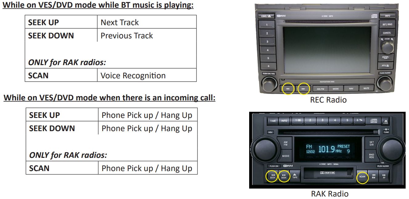 BTCR-35X Bluetooth Handsfree or Four Channel Audio Streaming or Auxiliary Input for Select Chrysler, Dodge and Jeep Vehicles User Manual - CONTROL BUTTONS ON RADIO