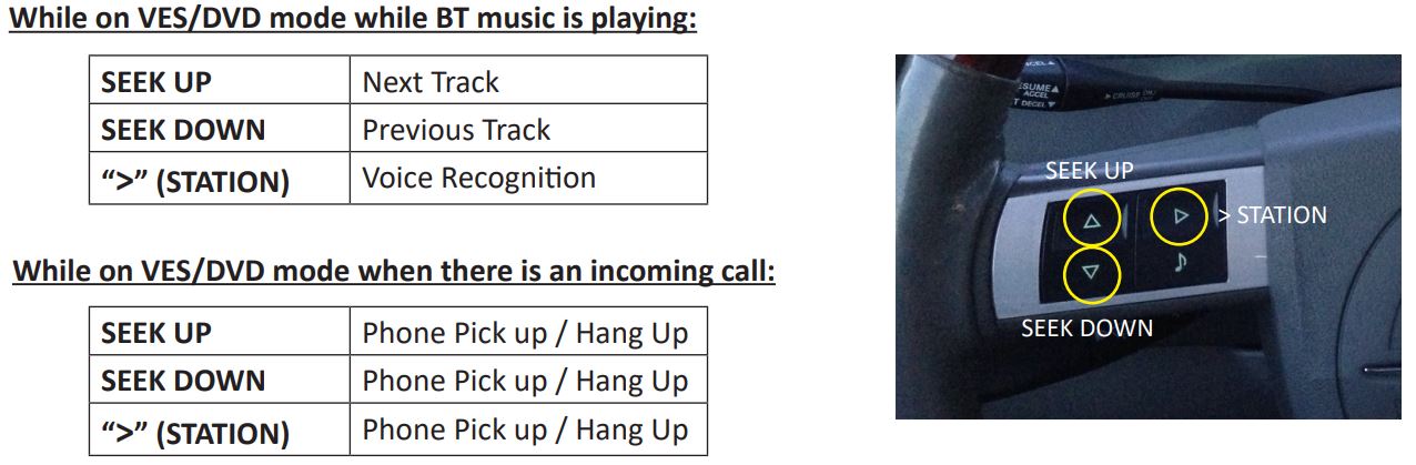 BTCR-35X Bluetooth Handsfree or Four Channel Audio Streaming or Auxiliary Input for Select Chrysler, Dodge and Jeep Vehicles User Manual - CONTROL BUTTONS ON STEERING WHEEL