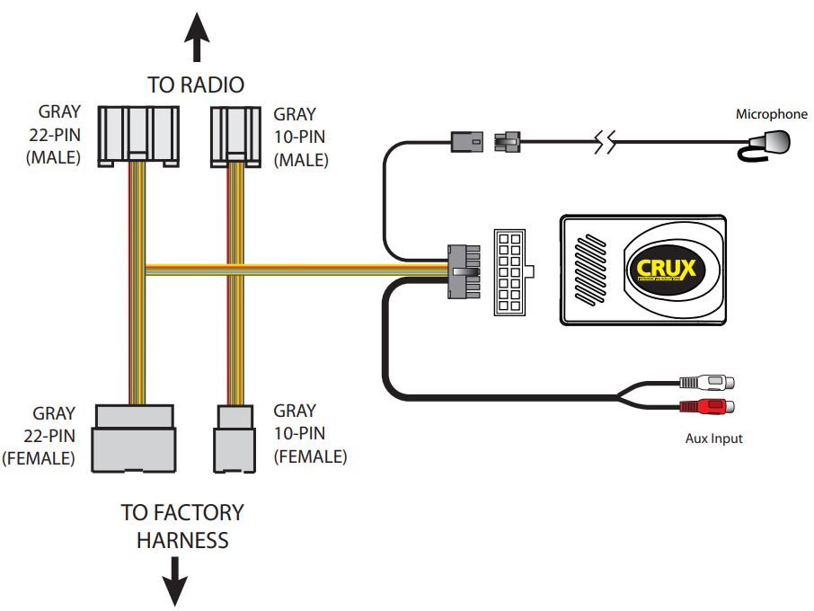 BTCR-35X Bluetooth Handsfree or Four Channel Audio Streaming or Auxiliary Input for Select Chrysler, Dodge and Jeep Vehicles User Manual - INSTALLATION DIAGRAM