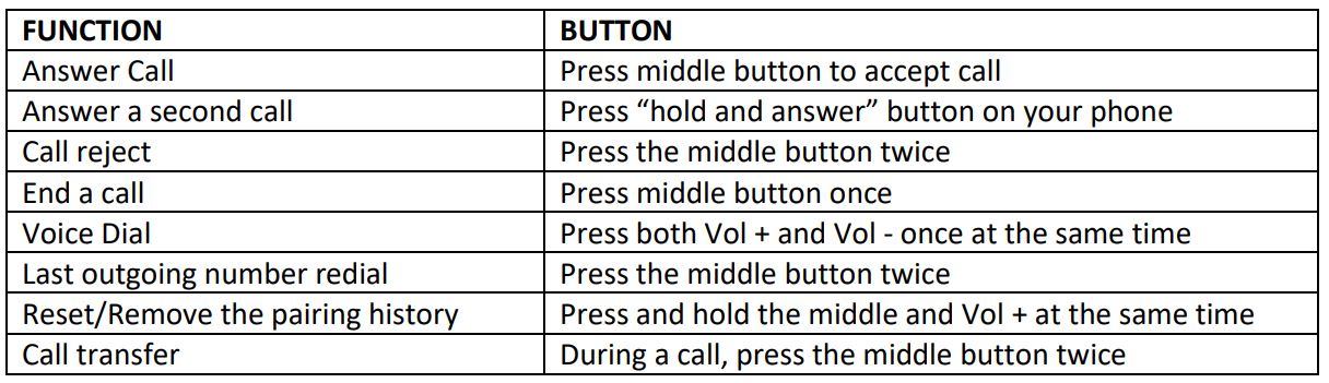 BTI-ISO Bluetooth® Handsfree Kit with A2DP Function User Manual - Remote Control Button Function