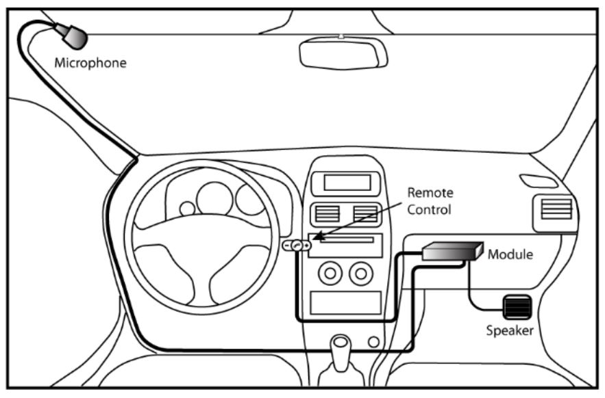 BTI-UNI Universal Bluetooth® Handsfree Kit User Manual - Installation Diagram