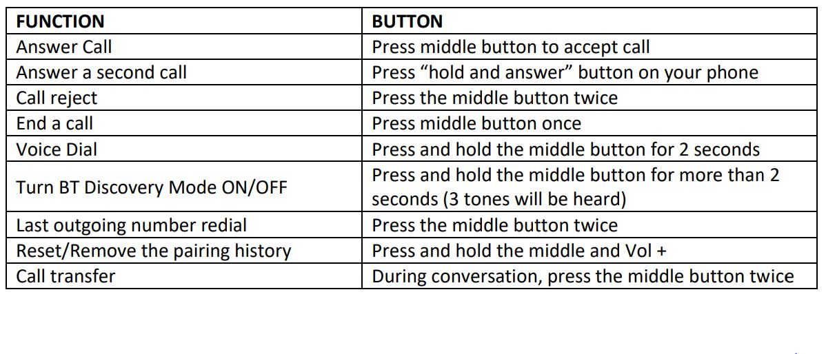 BTI-UNI Universal Bluetooth® Handsfree Kit User Manual - Remote Control Button Functions