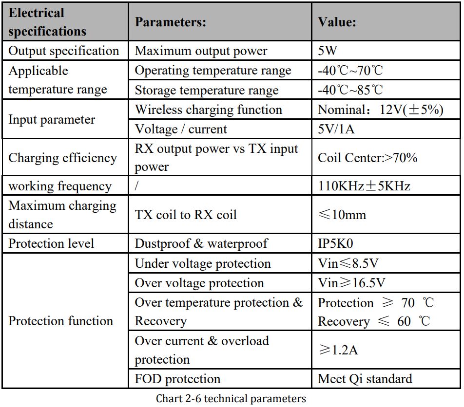 Bcs Automotive Interface Solutions WPC003-5 5W Wireless Charging Module TX Controller User Manual - Chart 2-6 technical parameters