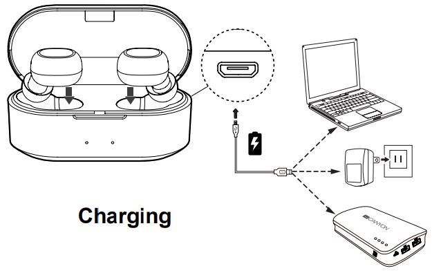 CANYON CND-TBTHS2 True Wireless Stereo Headset - Charging