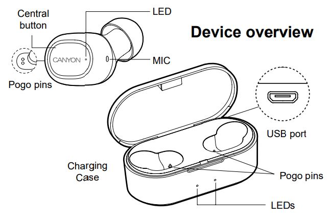 CANYON CND-TBTHS2 True Wireless Stereo Headset - Device overview