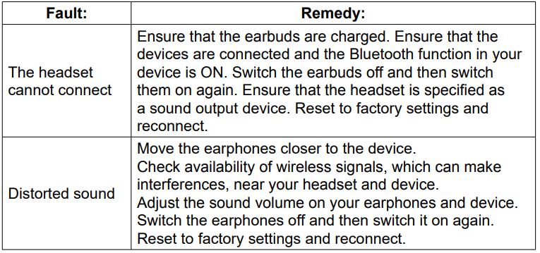 CANYON CND-TBTHS2 True Wireless Stereo Headset - Troubleshooting