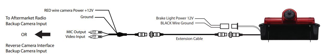 CGM-03EY Third Brake Light Camera with 13” Sony CCD Sensor for Select Chevrolet Express & GMC Savana Vans User Manual - INSTALLATION INSTRUCTIONS