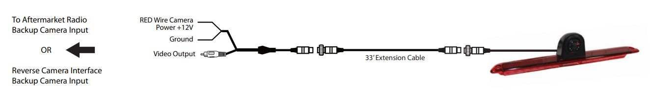 CMB-18SY Third Brake Light Camera with 13” Sony CCD Sensor for Mercedes Benz Sprinter Van 2007 - 2017 User Manual - INSTALLATION INSTRUCTIONS