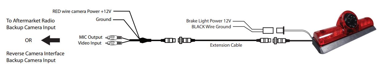 CNS-03VY Third Brake Light Camera with 13” Sony CCD Sensor for NISSAN NV Van 2012 - 2018 User Manual - NSTALLATION INSTRUCTIONS