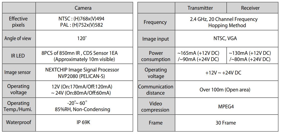 CTR-01Q Universal Wireless Truck Camera User Manual - SPECIFICATIONS