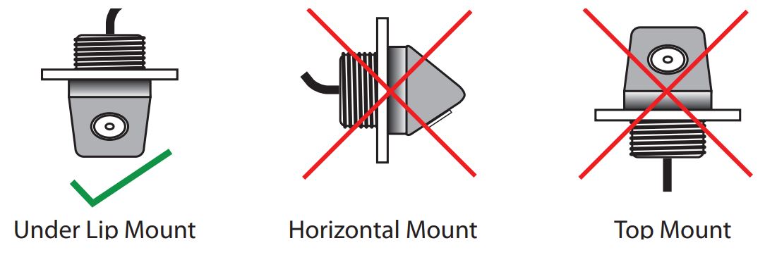 CUL-03 Universal Lip-Mount Camera User Manual - MOUNTING OPTIONS