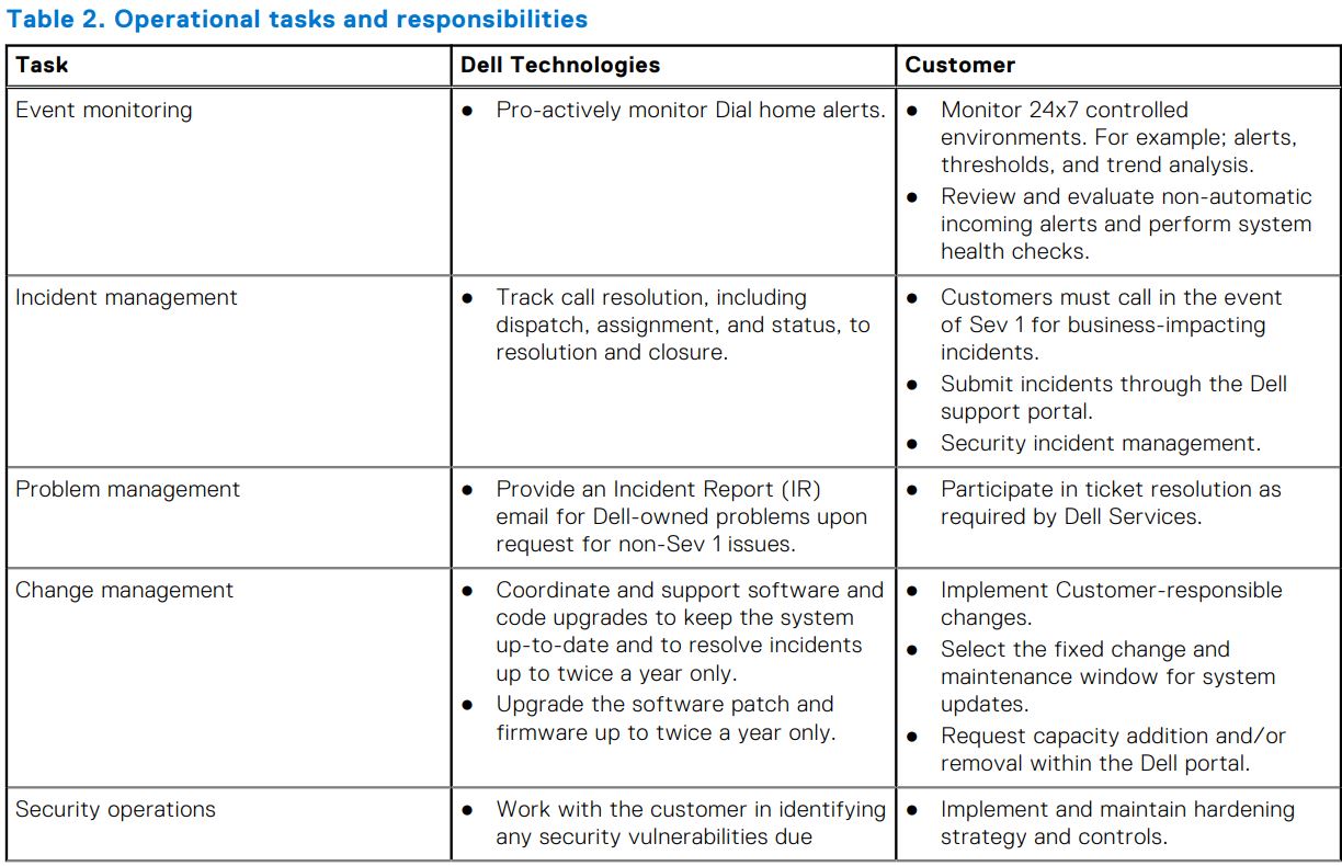 DELL Roles and Responsibilities for CustomerManaged APEX Data Storage Services User Guide - Table 2