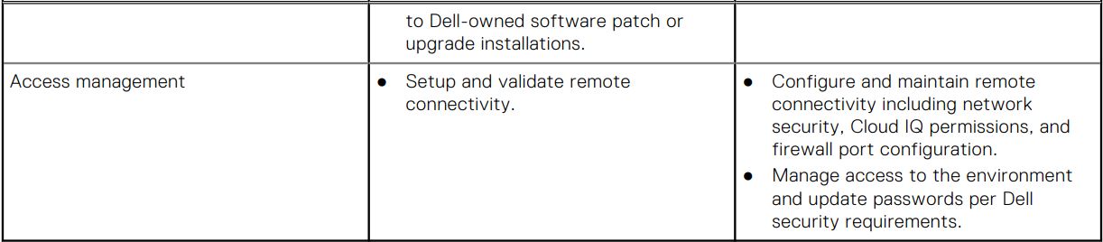 DELL Roles and Responsibilities for CustomerManaged APEX Data Storage Services User Guide - Table 2