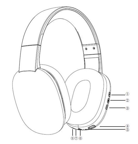 DENVER BTH-252 Bluetooth Headphone - Button Operation