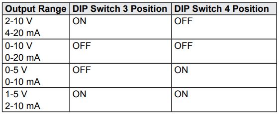 Dwyer AQ-CDT CDTR-E N-3 Series CDT and CDT Wall Mount Carbon Dioxide Installation Guide - DIP Switch Positions 3 & 4