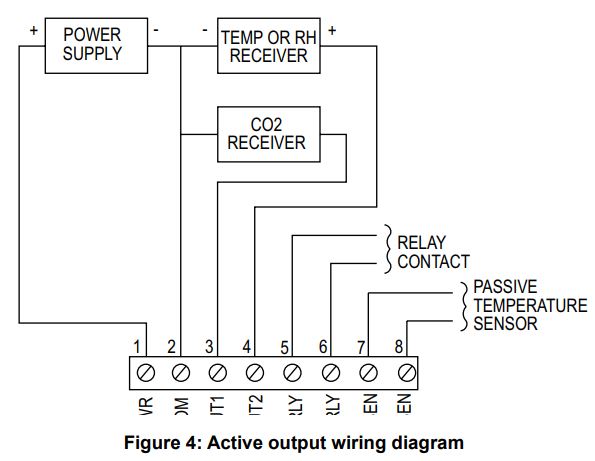 Dwyer AQ-CDT CDTR-E N-3 Series CDT and CDT Wall Mount Carbon Dioxide Installation Guide - Figure 4