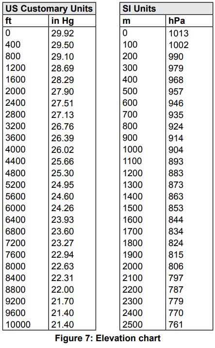 Dwyer AQ-CDT CDTR-E N-3 Series CDT and CDT Wall Mount Carbon Dioxide Installation Guide - Figure 7