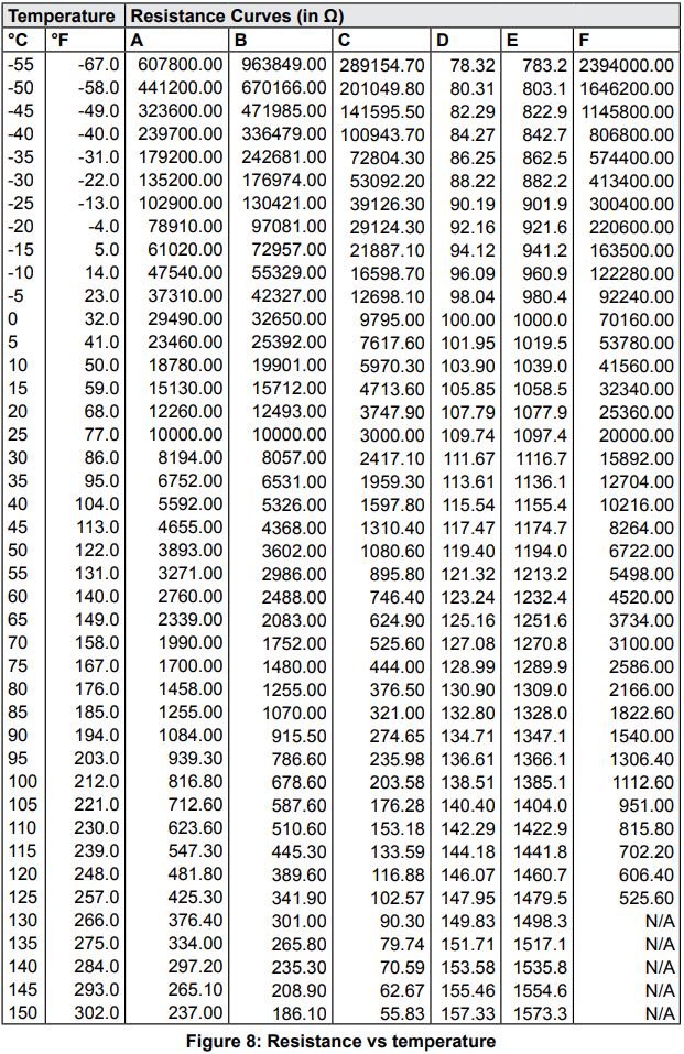 Dwyer AQ-CDT CDTR-E N-3 Series CDT and CDT Wall Mount Carbon Dioxide Installation Guide - Figure 8