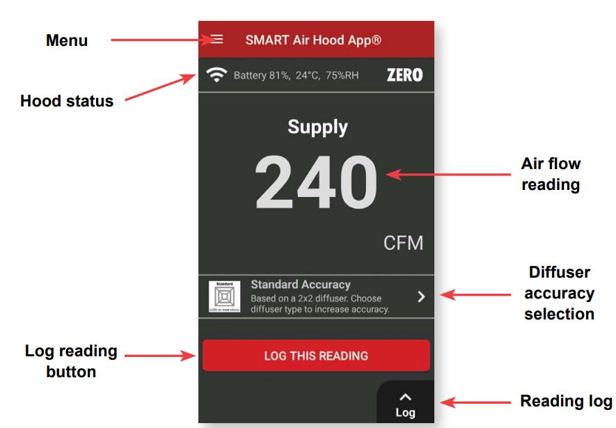 Dwyer TE-SAH-QS2 Series SAH SMART Air Hood® User Guide - MAIN SCREEN
