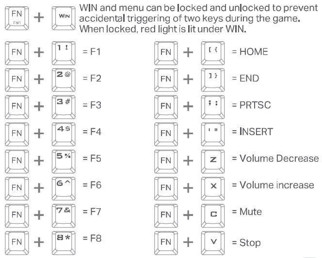 E-YOOSO Z-686 Mechanical Keyboard User Manual - Function Description of Combination Key