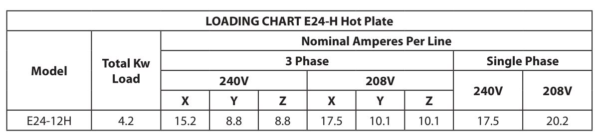 E24-72G Garland Counter Top Hot Plates and Griddles - ELECTRICAL SPECIFICATIONS 2