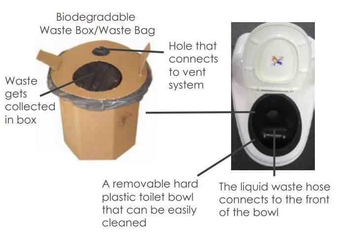 ECOJOHN SR Series Waterless Incinerating Toilet Instructions - Advantages