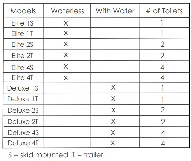 ECOJOHN SR Series Waterless Incinerating Toilet Instructions - Portable Restroom Models