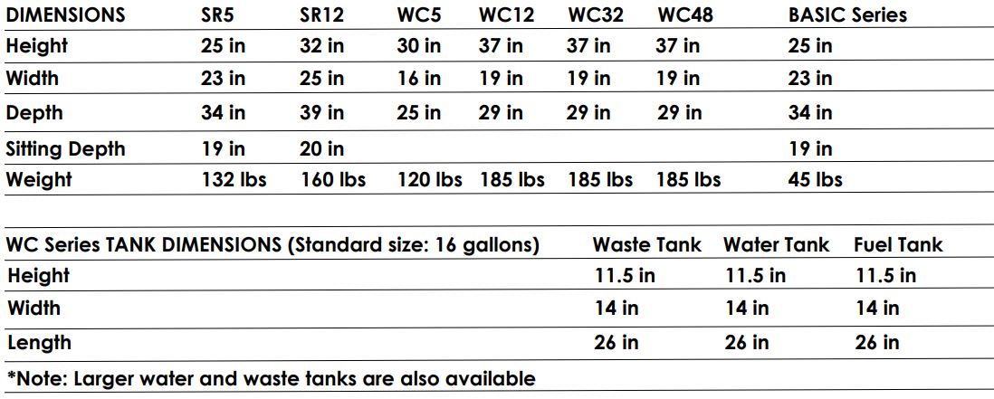 ECOJOHN SR Series Waterless Incinerating Toilet Instructions - Specification