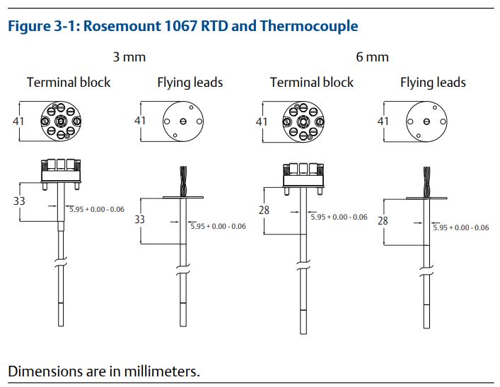 EMERSON Rosemount 1067 Temperature Sensor User Guide - Dimensional drawings