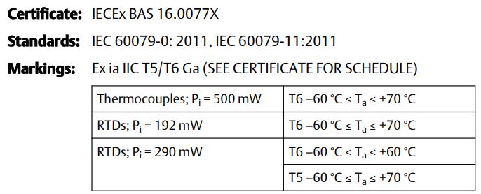 EMERSON Rosemount 1067 Temperature Sensor User Guide - I7 IECEx Intrinsic Safety