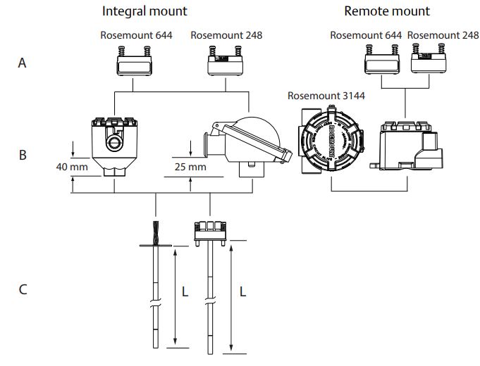 EMERSON Rosemount 1067 Temperature Sensor User Guide - Sensor assembly
