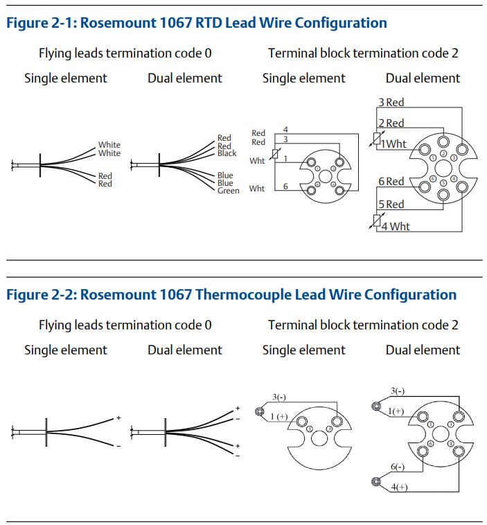 EMERSON Rosemount 1067 Temperature Sensor User Guide - Wiring diagrams