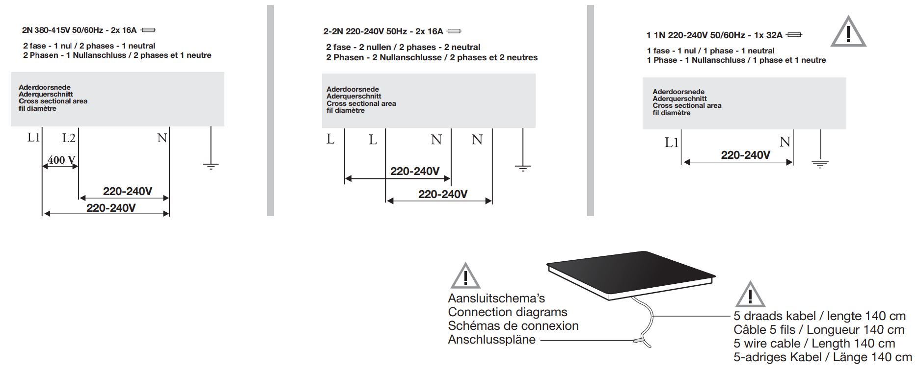 ETNA Induction Hobs Instruction Manual - Electrical connection