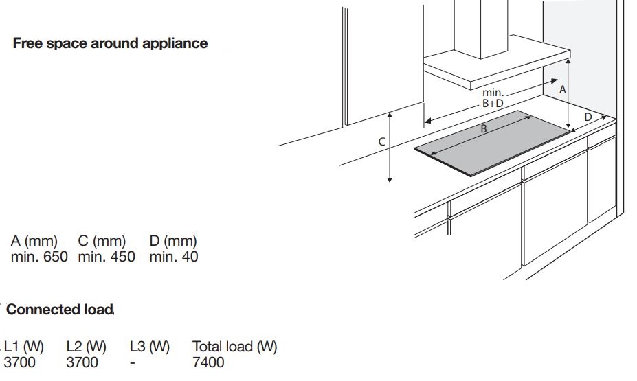 ETNA Induction Hobs Instruction Manual - Free space around appliance