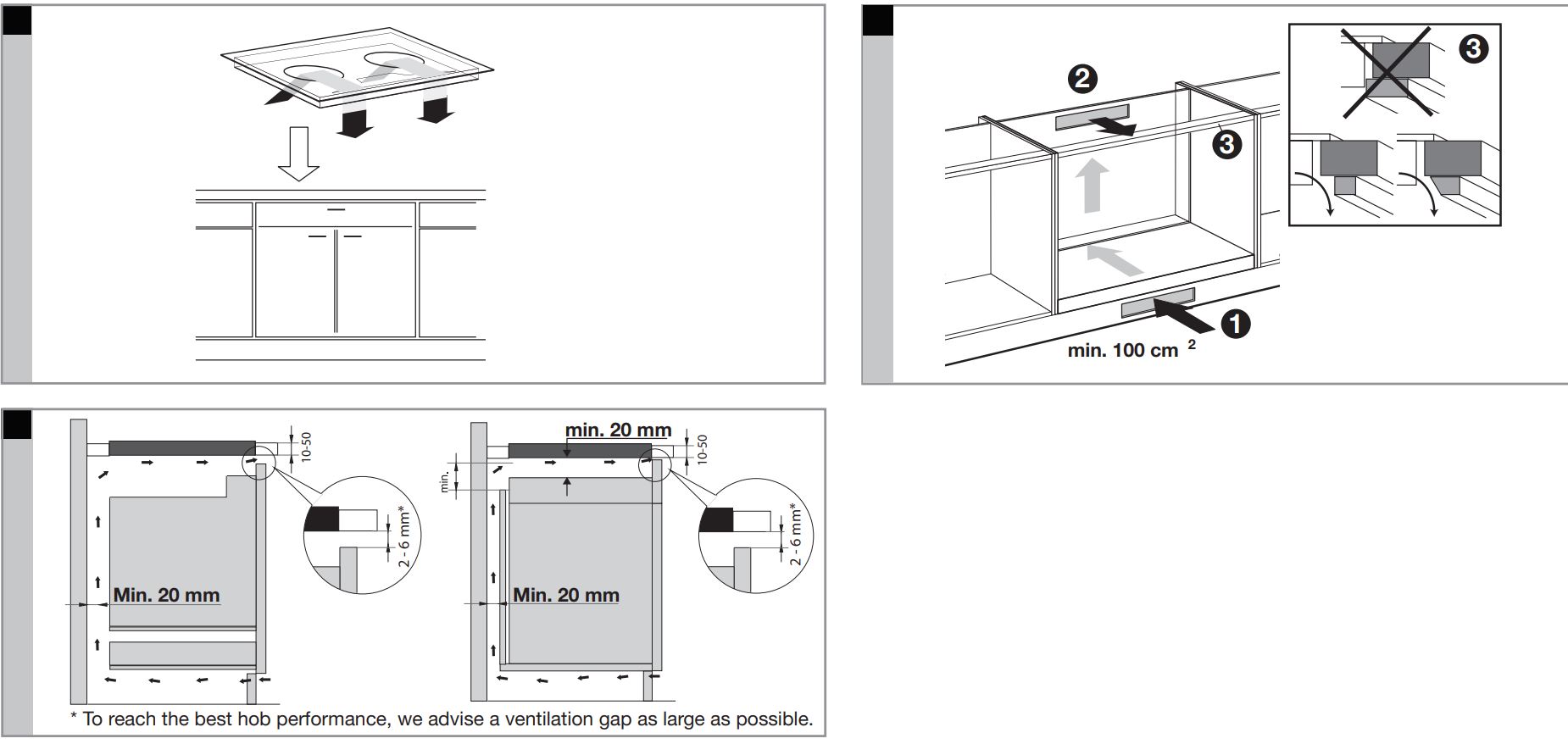 ETNA Induction Hobs Instruction Manual - Ventilation