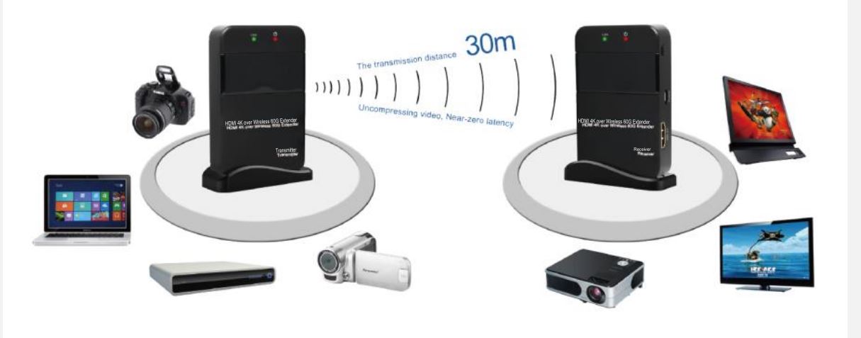 Fuji Film HDMI 4K Over Wireless 60G Extender - Application Example