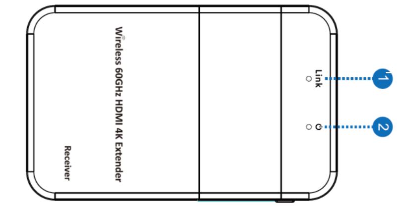 Fuji Film HDMI 4K Over Wireless 60G Extender - Receiver Front View