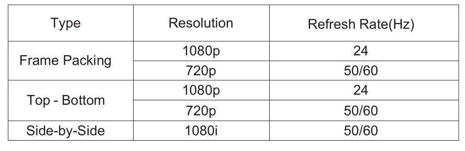 Fuji Film HDMI 4K Over Wireless 60G Extender - Supported 3D Formats