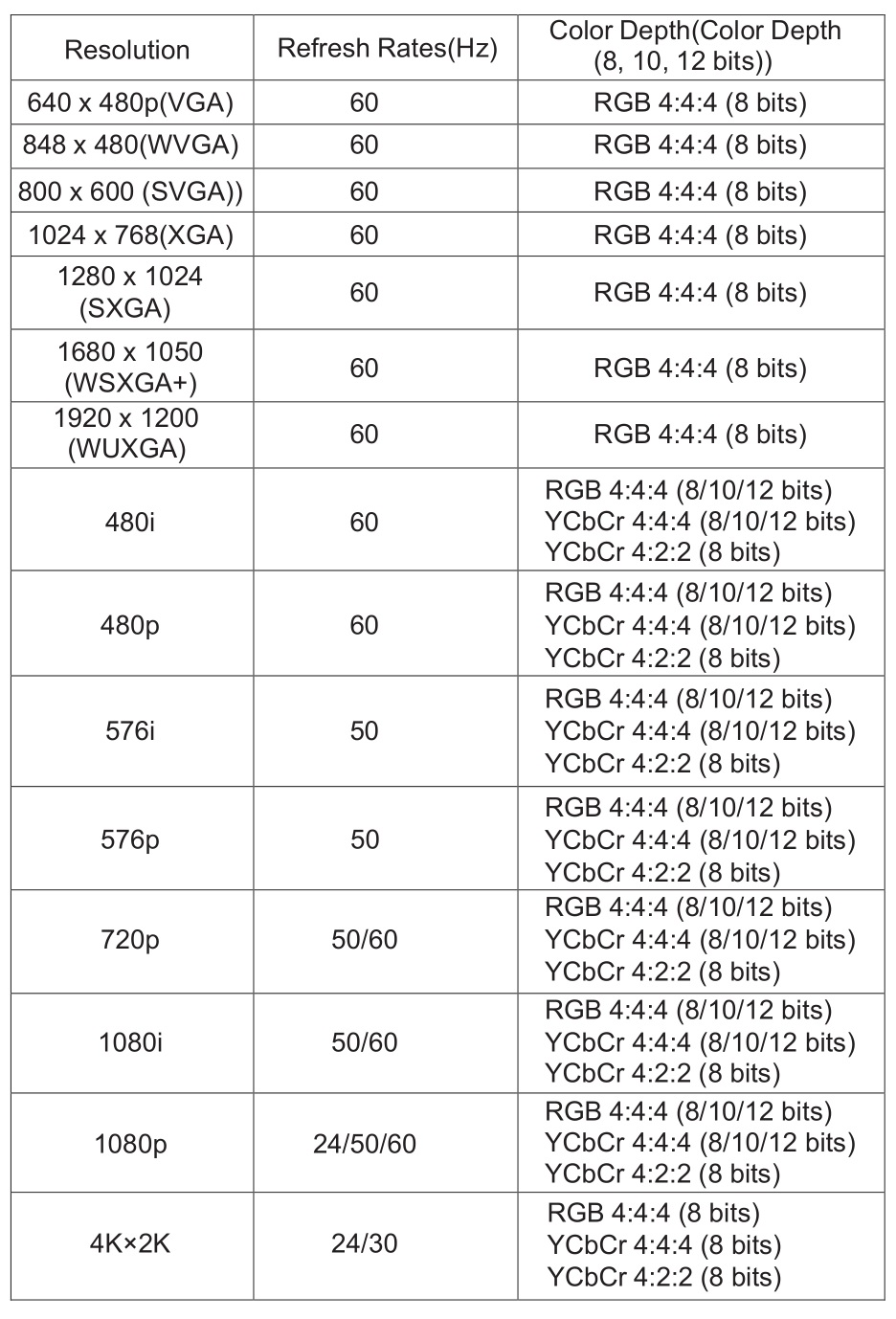 Fuji Film HDMI 4K Over Wireless 60G Extender - Supported Video Formats