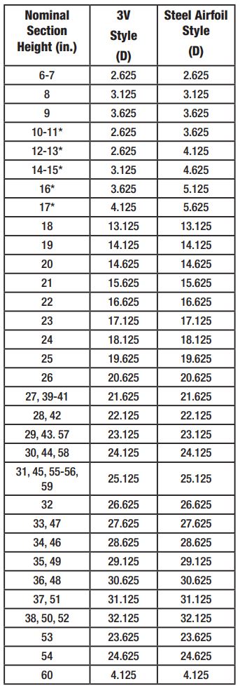 GREENHECK 471837 Rectangular Combination Fire Smoke Dampers Instruction Manual - Nominal Section Height