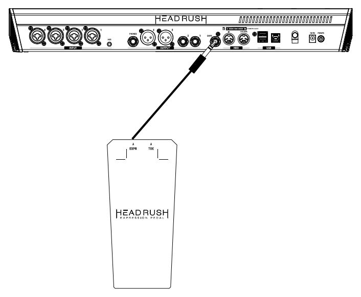 Head Rush Expression Pedal User Manual - Setup with the HeadRush Looperboard