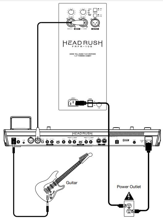 Head Rush FRFR-108 User Manual - Setup