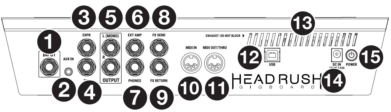 Head Rush Gigboard User Manual - Rear Panel
