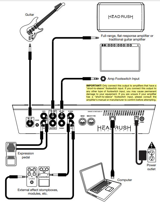 Head Rush Gigboard User Manual - Setup