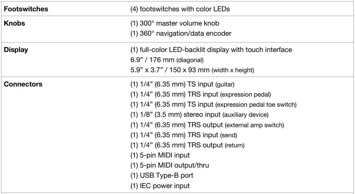 Head Rush Gigboard User Manual - Technical Specifications