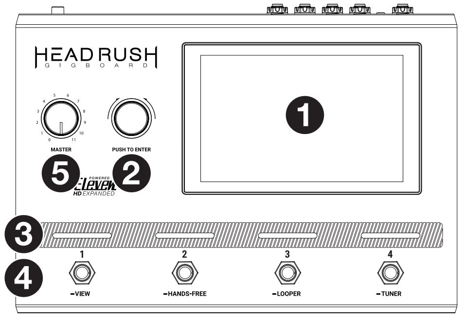 Head Rush Gigboard User Manual - Top Panel