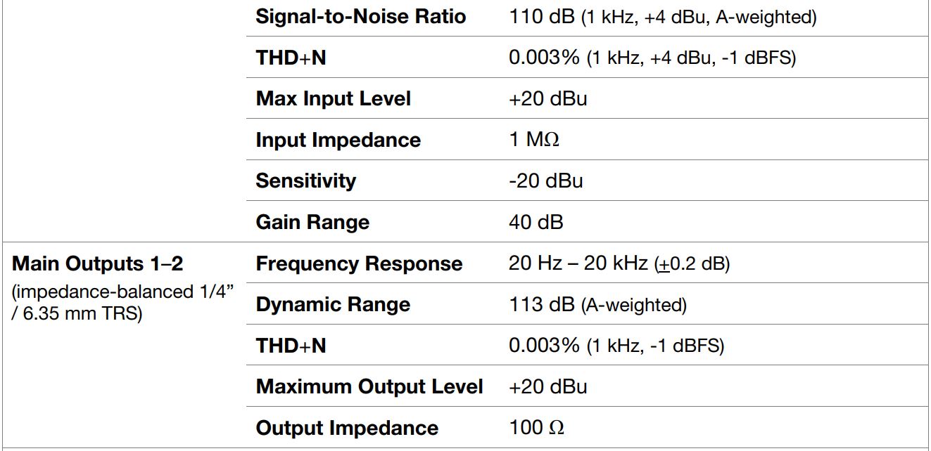 Head Rush Looperboard User Manual - Technical Specifications