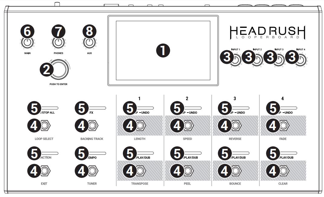 Head Rush Looperboard User Manual - Top Panel